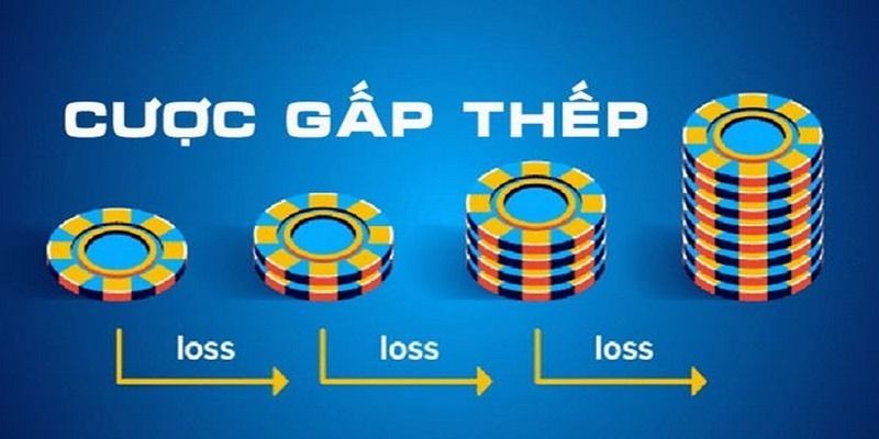 Cách Áp Dụng Phương Pháp Đánh Gấp Thếp Cá Cược Hiệu Quả 4 phương pháp đánh gấp thếp